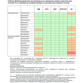 Хрупкость сосудов при гепатите с