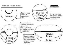 kak-kroit-fatu-na-osnove-ovala.jpg