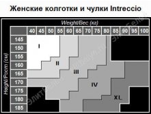 Kolgotki ichulki intreccio women.jpg