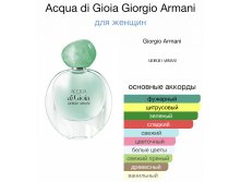 Acqua di Gioia Giorgio Armani