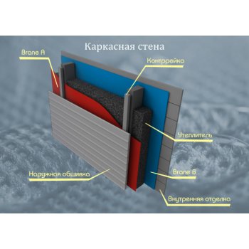 чем обшить крышу улья. Смотреть фото чем обшить крышу улья. Смотреть картинку чем обшить крышу улья. Картинка про чем обшить крышу улья. Фото чем обшить крышу улья
