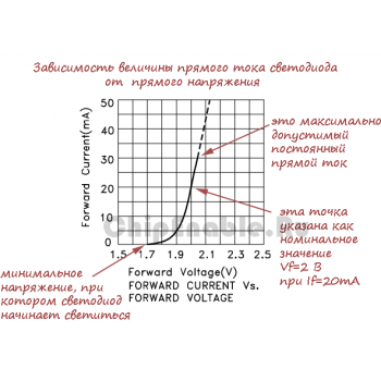 Какие светодиоды лучше для авто в панель приборов. Смотреть фото Какие светодиоды лучше для авто в панель приборов. Смотреть картинку Какие светодиоды лучше для авто в панель приборов. Картинка про Какие светодиоды лучше для авто в панель приборов. Фото Какие светодиоды лучше для авто в панель приборов