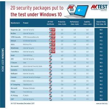 360 total security или avast free что лучше. Смотреть фото 360 total security или avast free что лучше. Смотреть картинку 360 total security или avast free что лучше. Картинка про 360 total security или avast free что лучше. Фото 360 total security или avast free что лучше