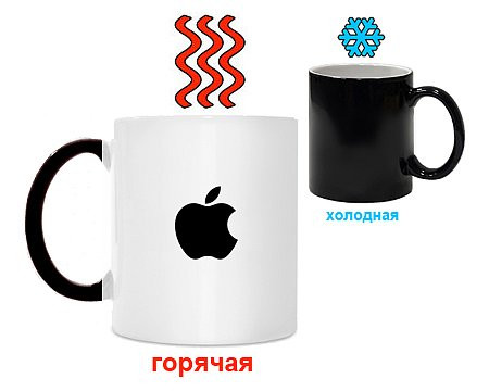 Кружки которые меняют рисунок при нагревании