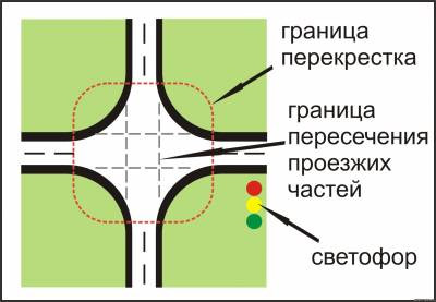 На рисунке изображен перекресток