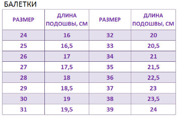 Размер чешек ребенку таблица по возрасту Чешки,балетки, джазовки танцевальная обувь. обсуждение на форуме