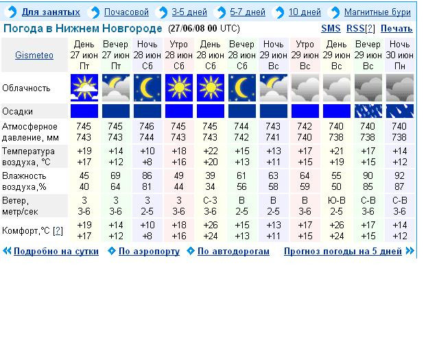 Прогноз погоды в Нижнем Новгороде. Погода в Нижнем Новгороде сегодня. Погода в Нижнем Новгороде на 3. Погода в Нижнем Новгороде на неделю. Прогноз погоды в Нижнем Новгороде. Погода в Нижнем Новгороде сегодня. Погода в Нижнем Новгороде на 3. Погода в Нижнем Новгороде на неделю.