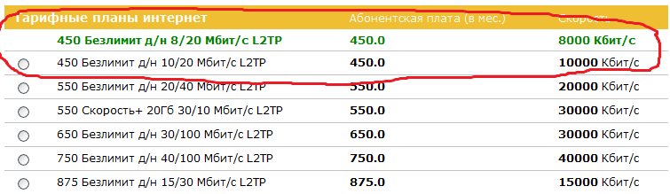 256 кбит в секунду. 100 Мбит в Кбит. Интернет 100 Мбит/с. 100 Мегабит в секунду в килобитах. Интернет 20 Мбит/с.