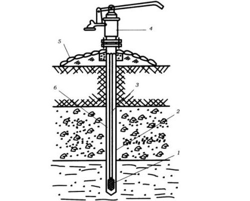 Как работает колонка для воды на улице схема