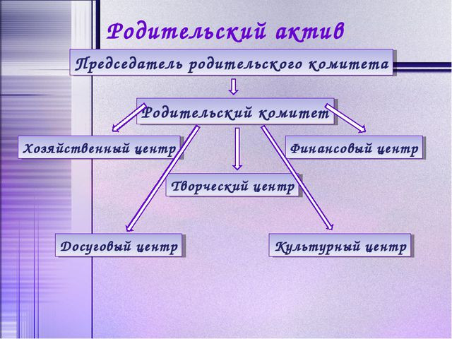 Родительский комитет образования