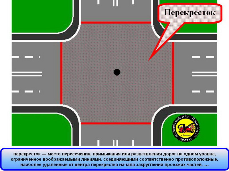зона пересечения дорог