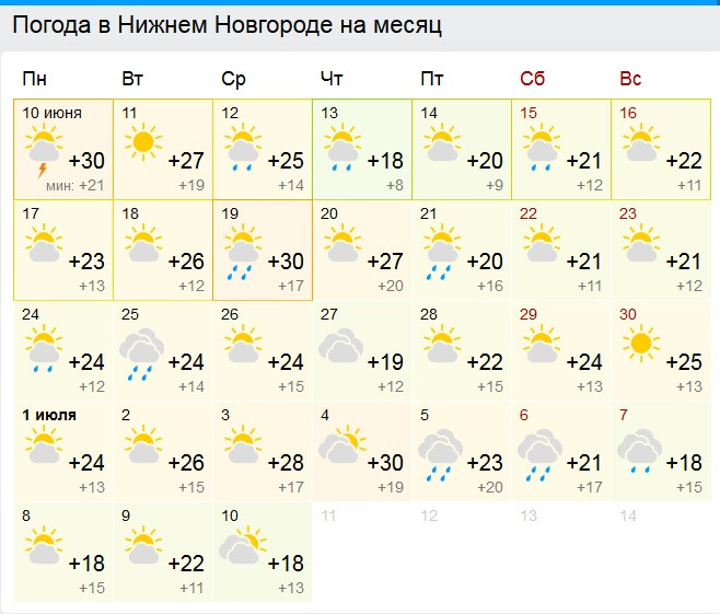 Погода в нижнем в июне 2024. Погода в Нижнем новгородд. Погода в Нижнем Новгороде на 10 дней. Нижний Новгород климат по месяцам.