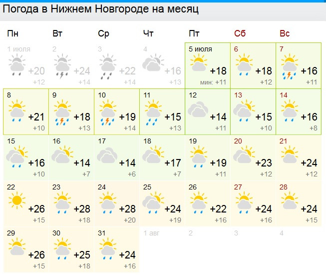 Погода в новгороде. Погода в нижнем новгороде 12 апреля. Nizhny novgorod weather. Пасмурно погода. Погода в нижнем новгороде на 10.