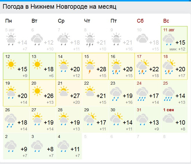 Г н новгород погода на 7 дней. Погода в Нижнем Новгороде на месяц. Погода на август Нижний Новгород.