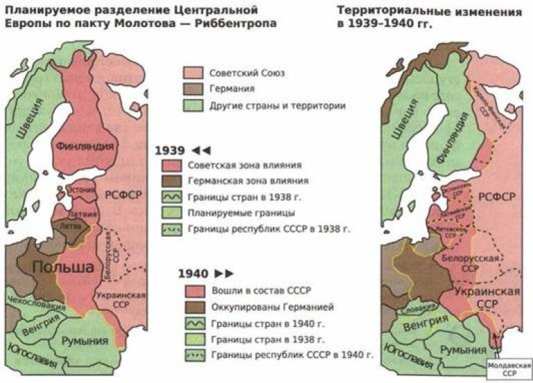 Последствия Пакта Молотова Риббентропа Кратко