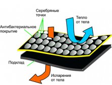 подкладка COSMO HEAT.jpg