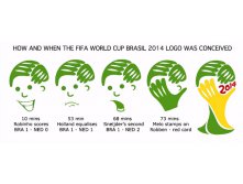 how-the-fifa-logo-happened.jpg