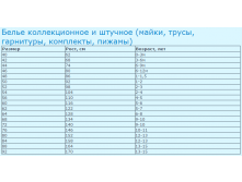 Белье коллекционное и штучное.png
