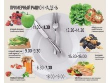 Примерный рацион на день