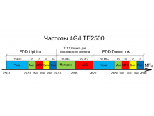 4G lte russia.png