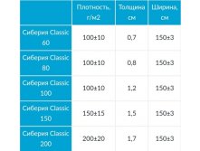 Сиберия Classic ,описание