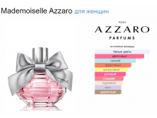 Mademoiselle Azzaro .  47 