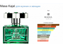 Masa Kajal 100