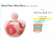 Nina Fleur Nina Ricci 80
