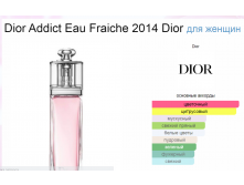 Dior Addict Eau Fraiche 2014 Dior 100