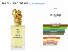 Eau du Soir Sisley 100