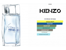 L'Eau Kenzo Pour Homme Hyper Wave Kenzo 100