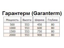 garanterm1.JPG