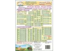 Комплект карточек &#8470;18 Немецкий язык - Таблица спряжения сильных и неправильных глаголов, Арт.0157, 230 руб.+%
