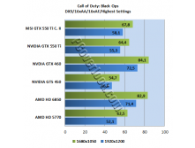 msi-geforce-gtx-550-ti-cyclone-ii-test2.png