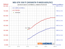 msi-gtx-550.png