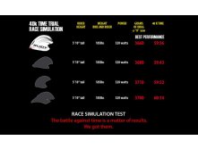 Wing57_time_trial_race_simulation_test.jpg