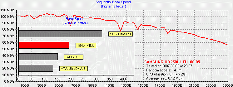 Samsung HD250hj fh100 05