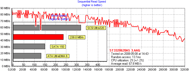 Seagate ST3320620AS 3 AAG