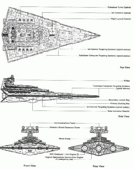 Star Destroyer