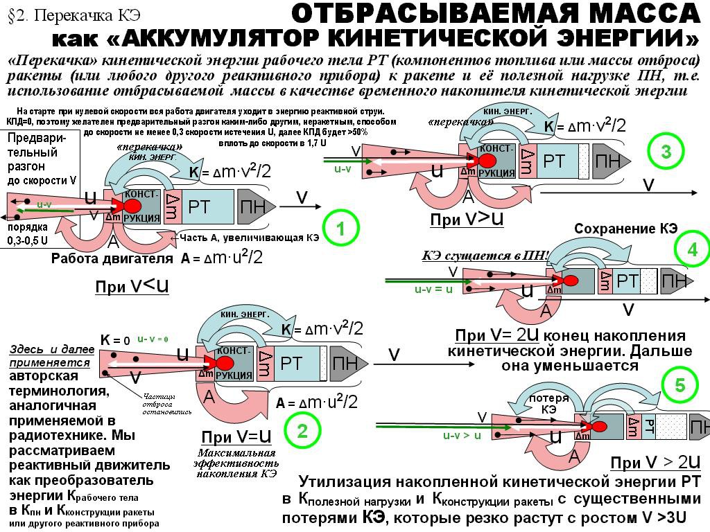 27.12.2010 3:47:51