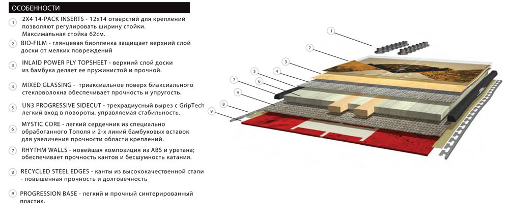 5_ARBOR_Coda_Scheme_14.jpg