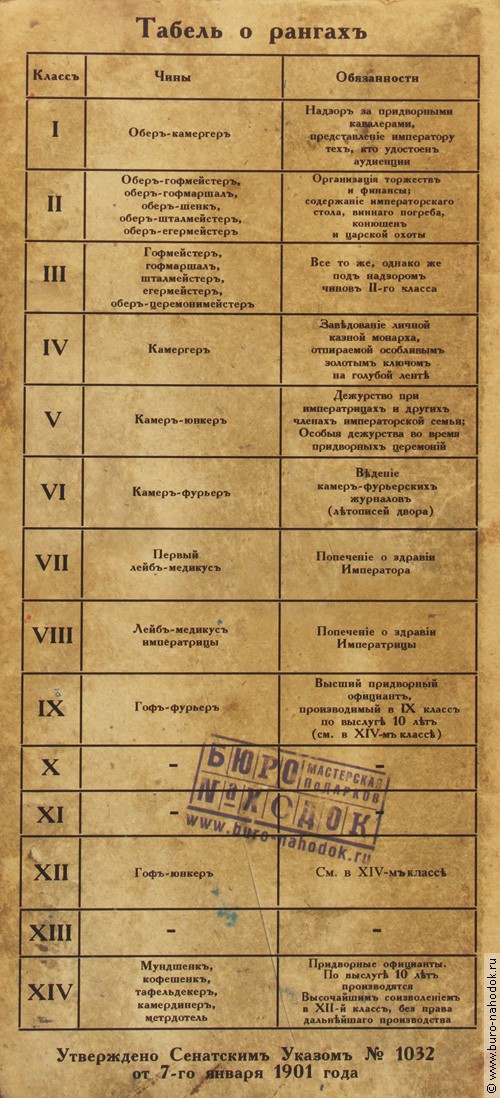визитница Особы, приближенные к императору (4 секции)-3.jpg