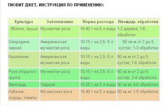 Тиовит Джет_инструкция.jpg