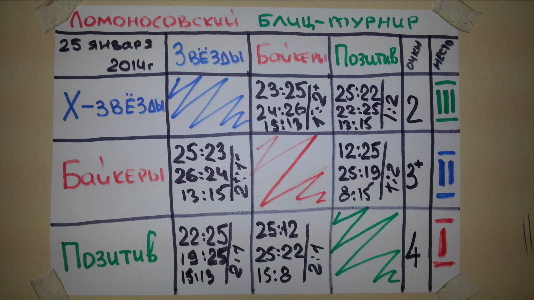 табличка турнирная