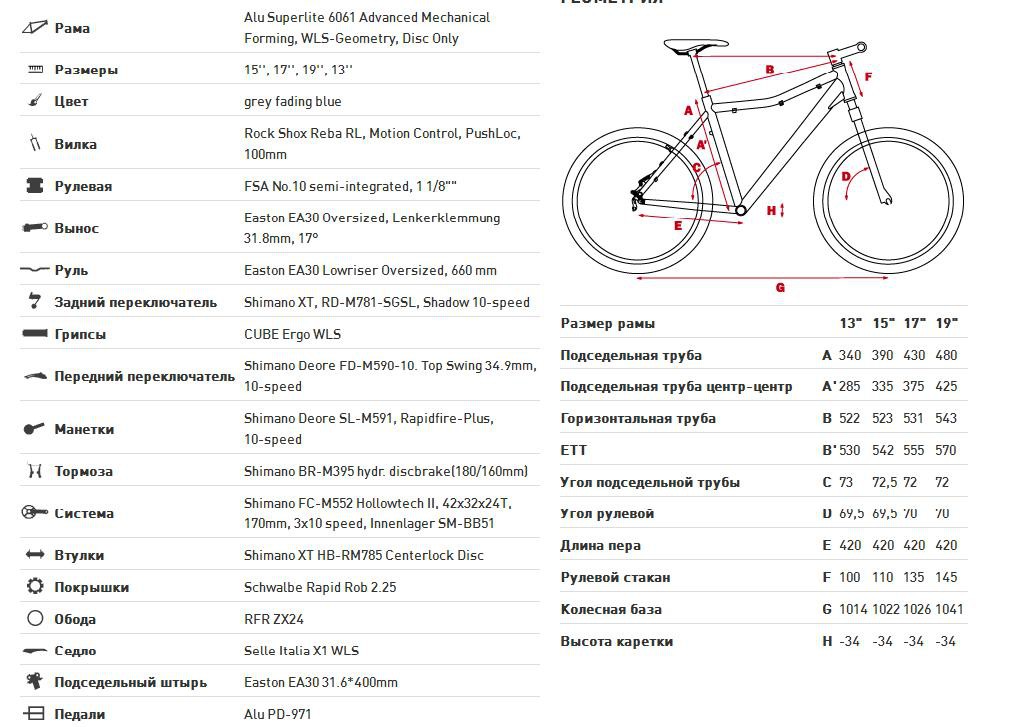 CUBE Access WLS SL specs.JPG