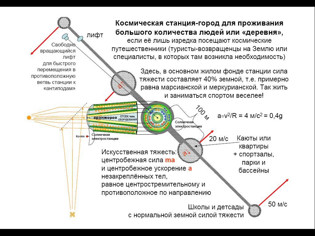 КОСМИЧЕСКИЙ ГОРОД