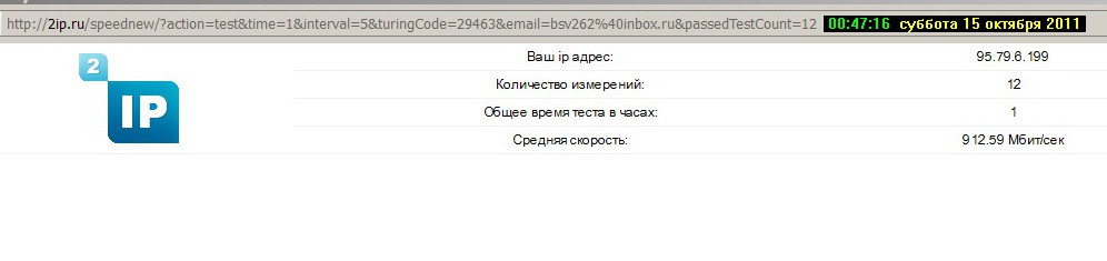 Скорость ДомРу2ipСредняя 20111015.jpg