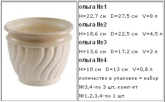 Набор Ольга.jpg