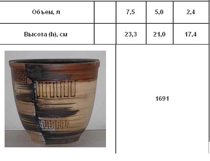 ИК 1691 Кашпо с под.jpg