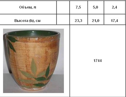 ИК 1744 Кашпо с под.jpg